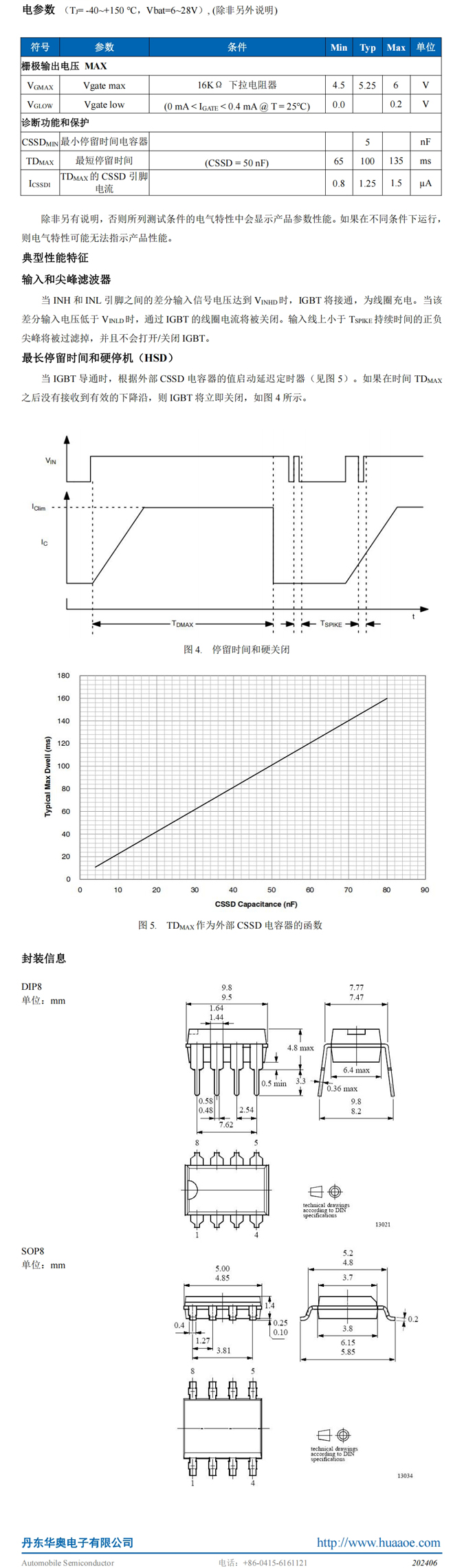 LDN1110-说明书-03.jpg